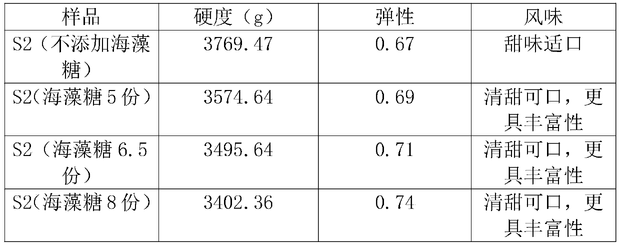 Fried konjak glutinous pudding leisure snack and preparation method thereof