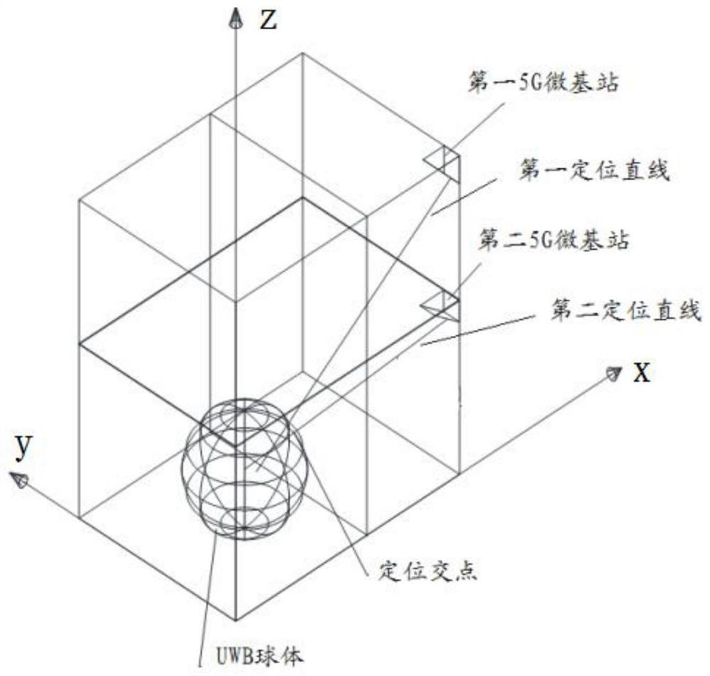 Indoor positioning method, device and system fusing 5G communication and UWB