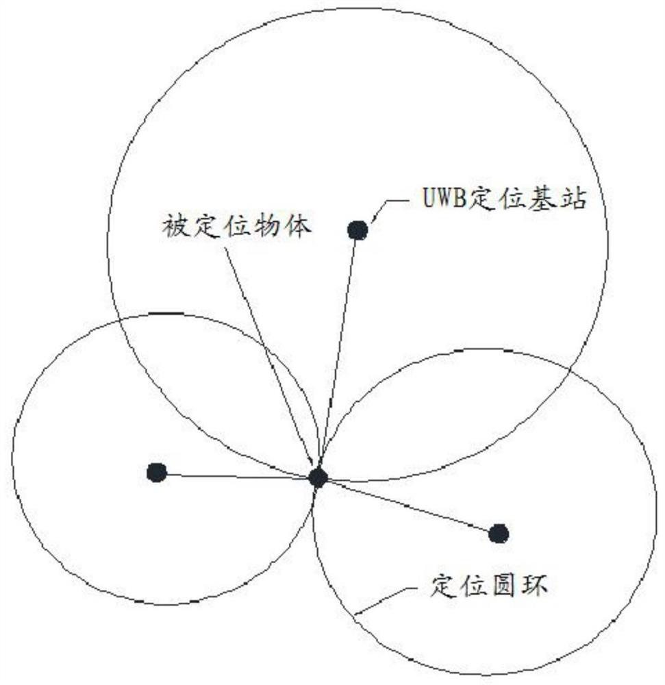 Indoor positioning method, device and system fusing 5G communication and UWB