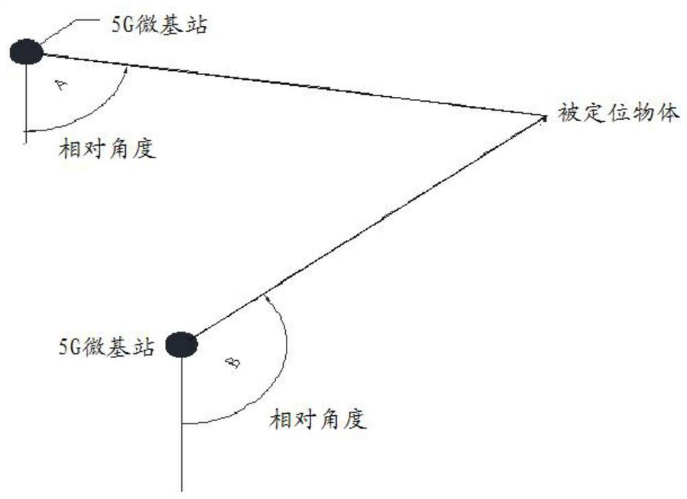 Indoor positioning method, device and system fusing 5G communication and UWB