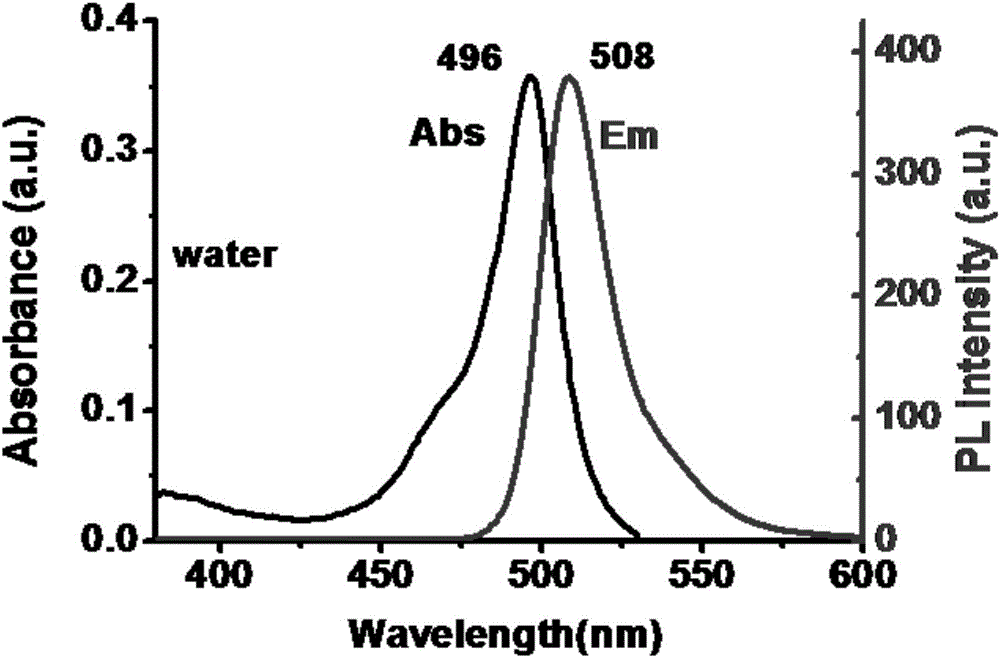 Mitochondria target fluorescence probe, as well as preparation method and application thereof