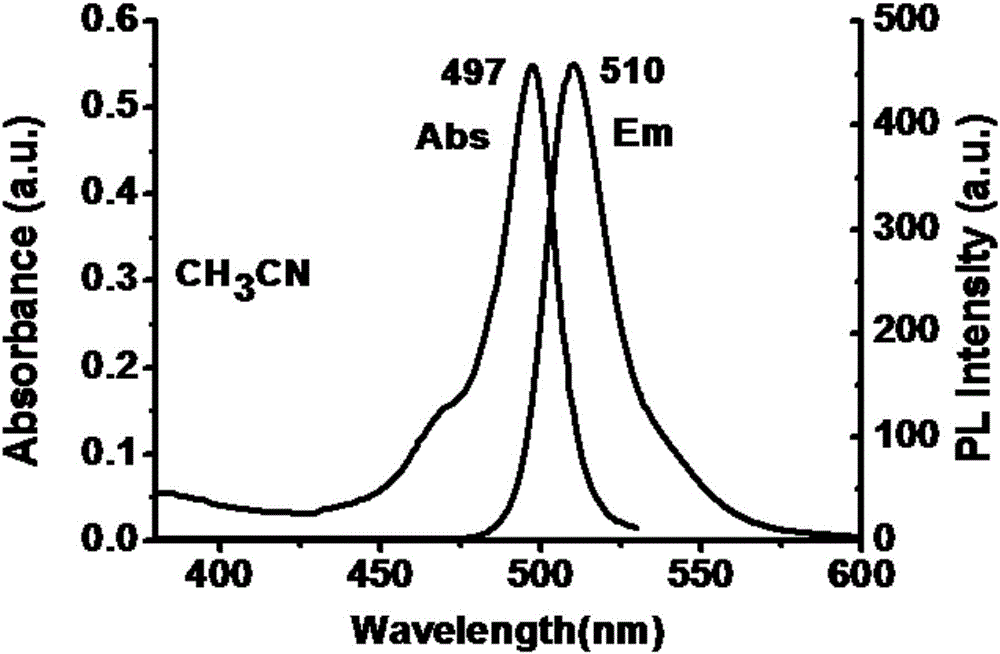 Mitochondria target fluorescence probe, as well as preparation method and application thereof