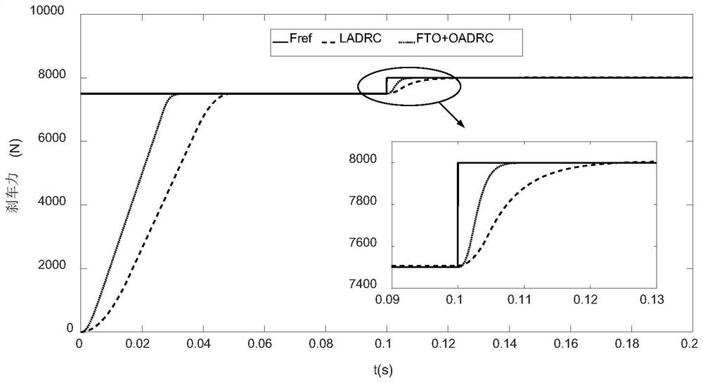 Optimal active-disturbance-rejection control method for electromechanical actuator of all-electric brake system