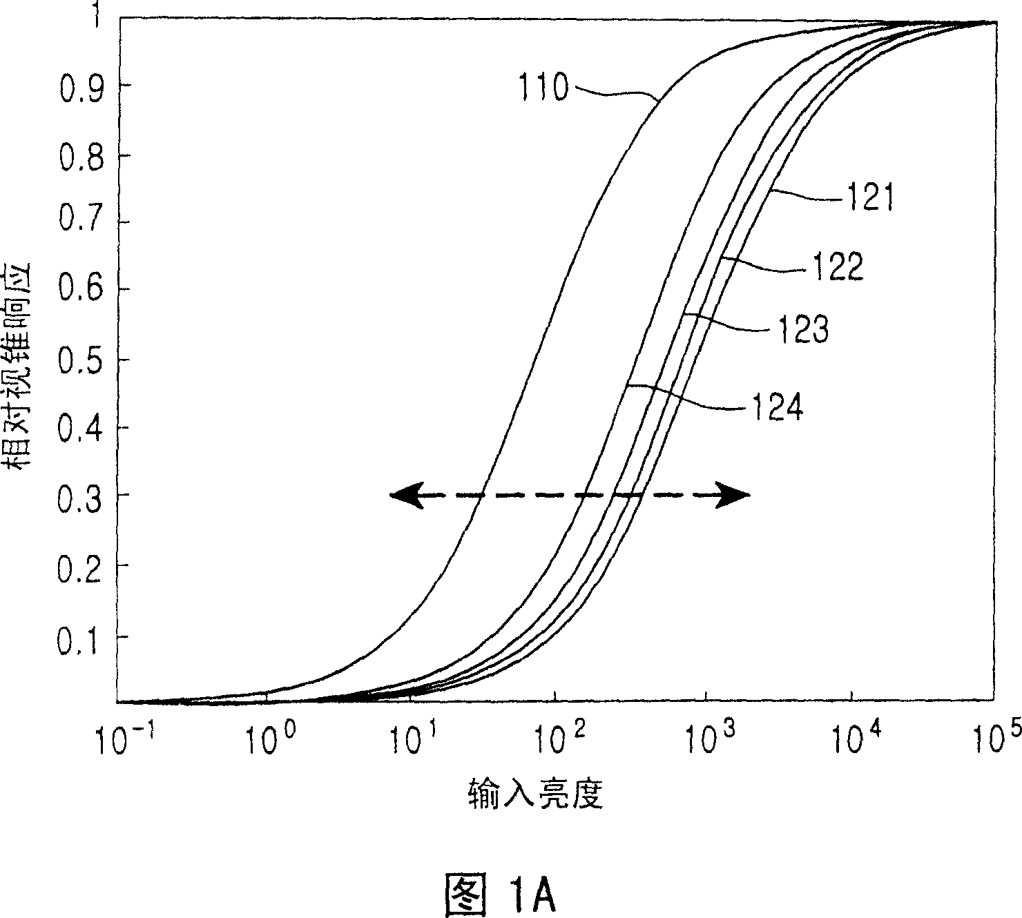 Method for compensating a picture