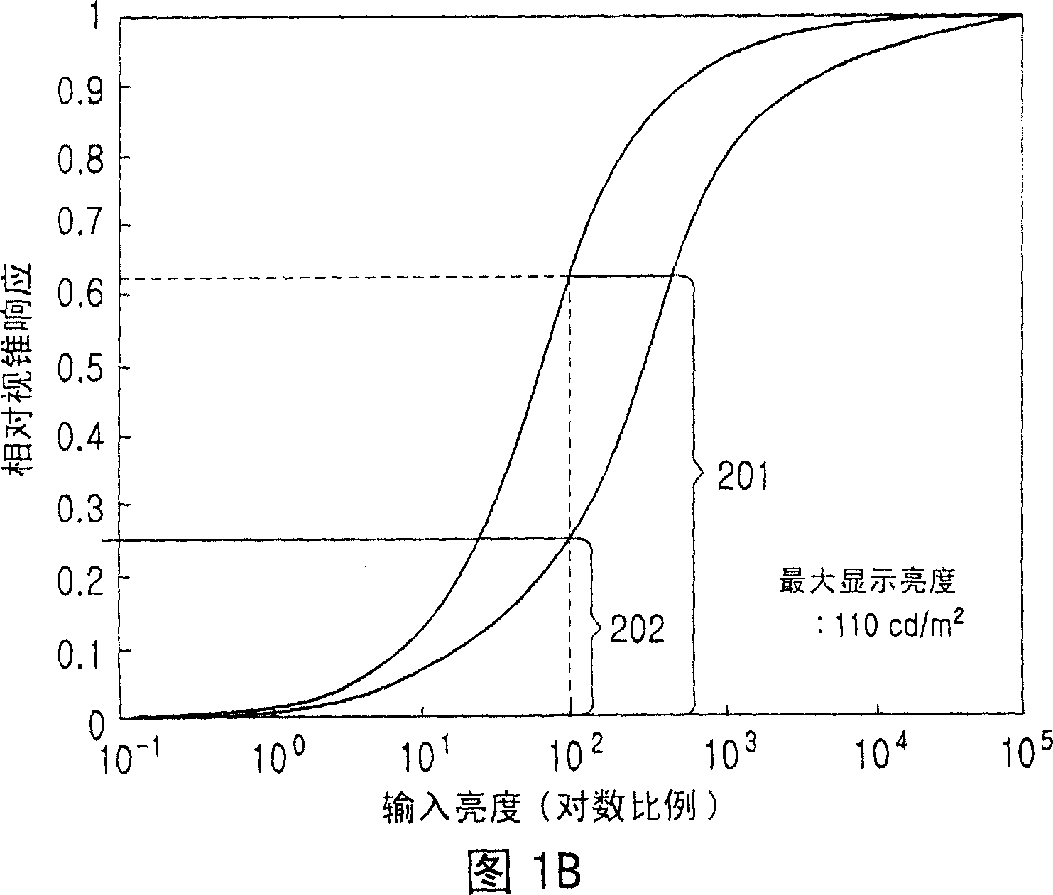 Method for compensating a picture