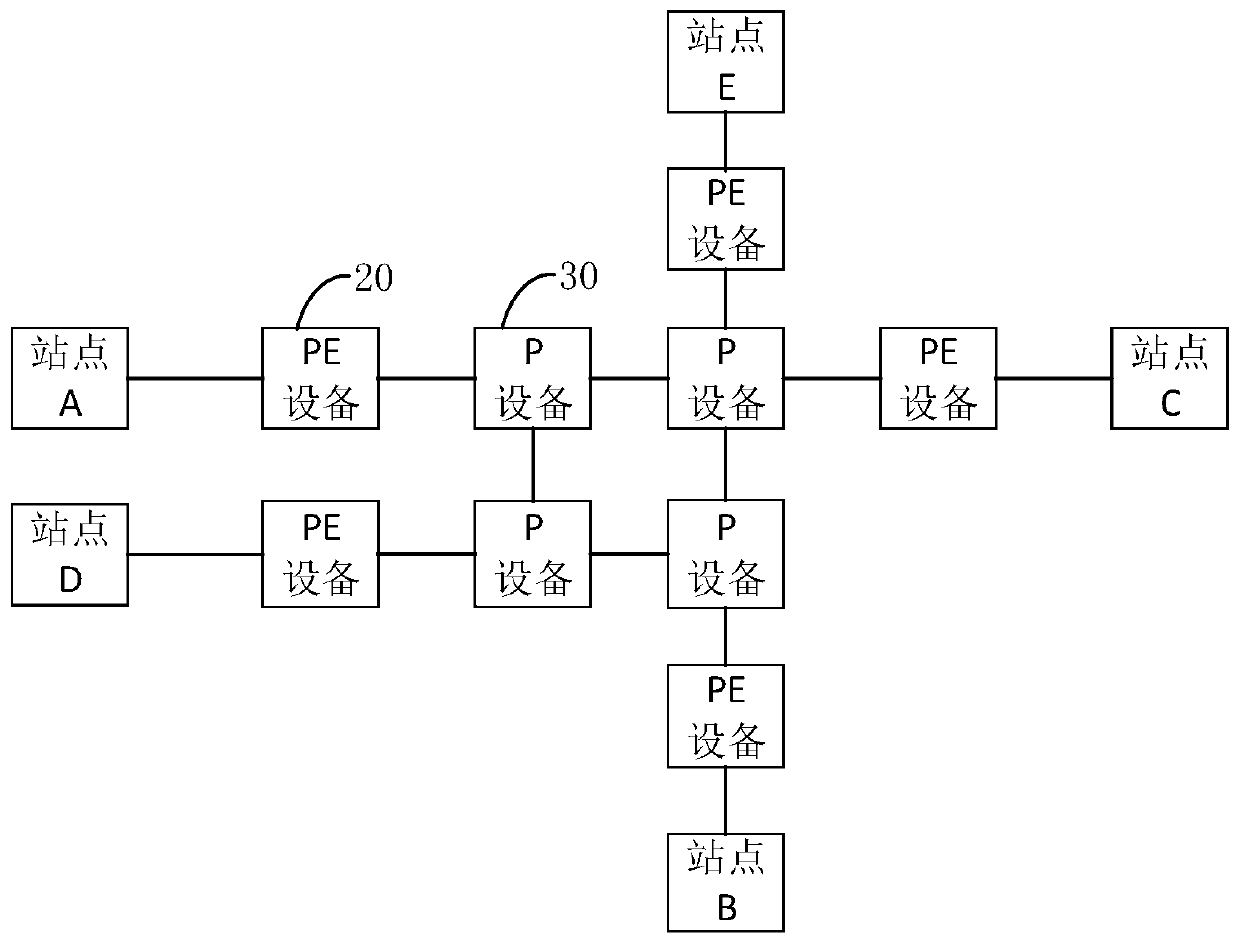 Network configuration method and device, server and computer readable storage medium