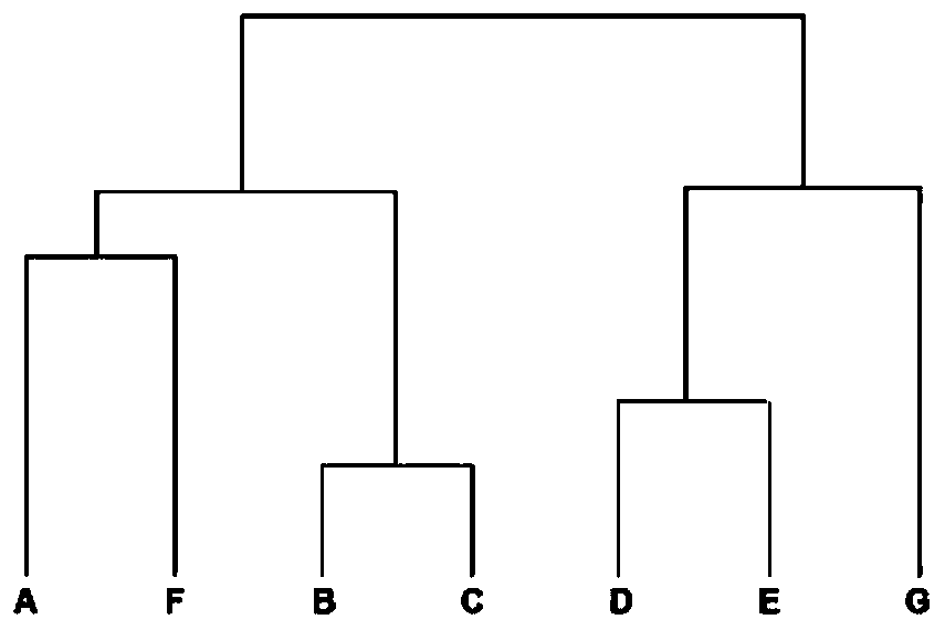 An Automatic Selection Method of Anticipated Accidents Based on Aggregation Theory