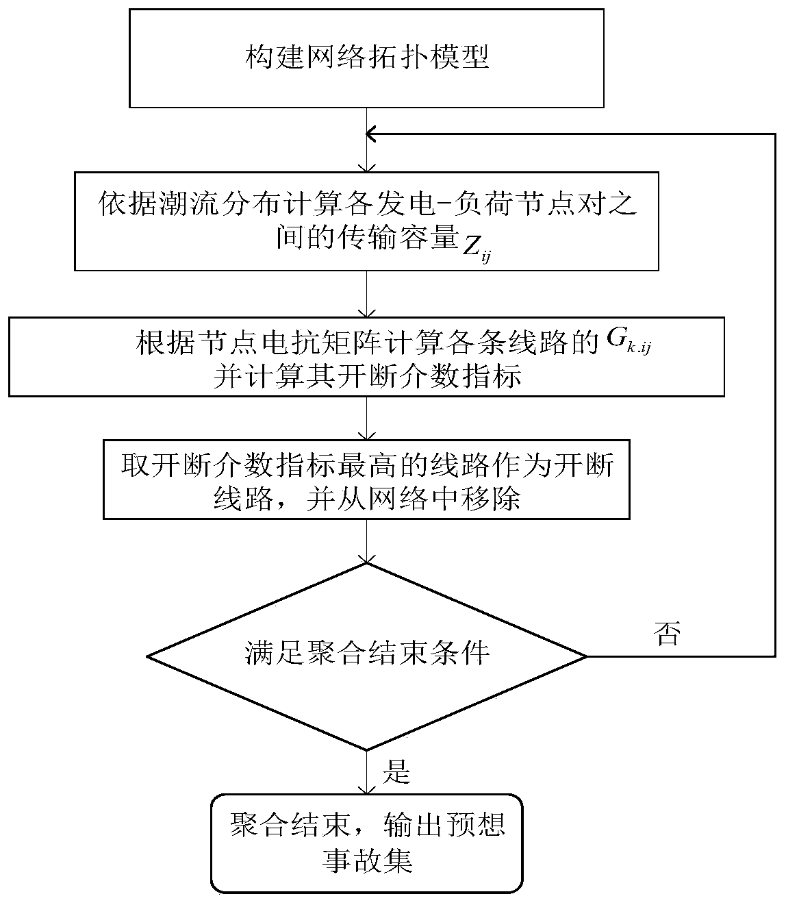 An Automatic Selection Method of Anticipated Accidents Based on Aggregation Theory