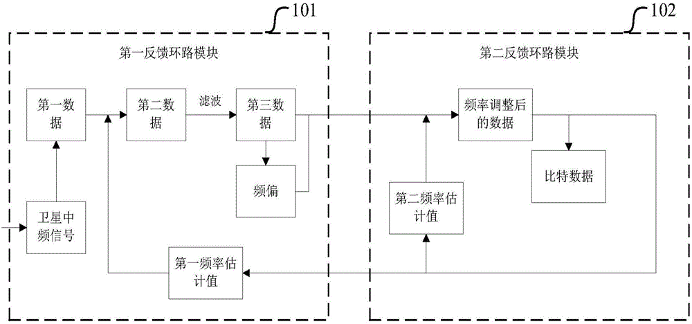 Carrier tracking loop and receiver