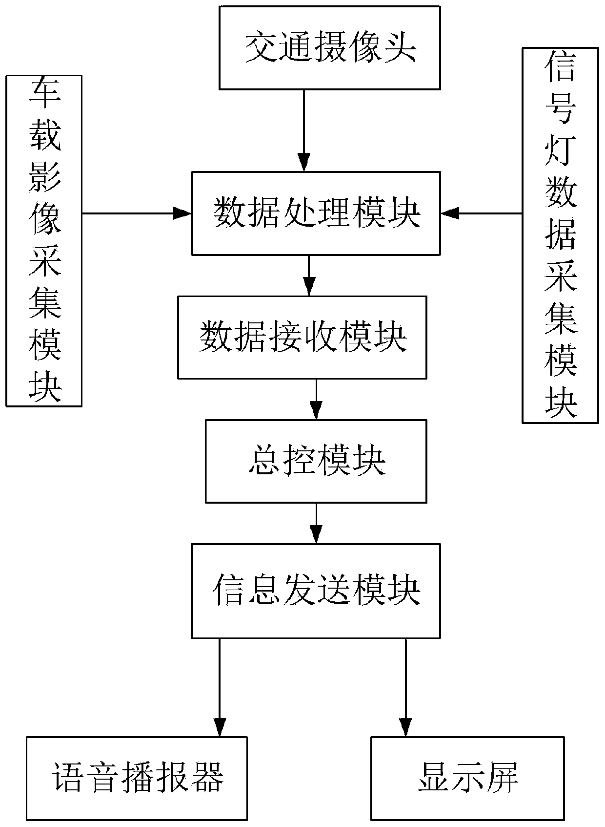 Urban area-based pedestrian abnormal traffic behavior pattern recognition management and control system