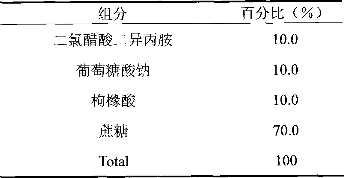 Medicinal composition for oral use containing diisopropylamine dichloroacetate