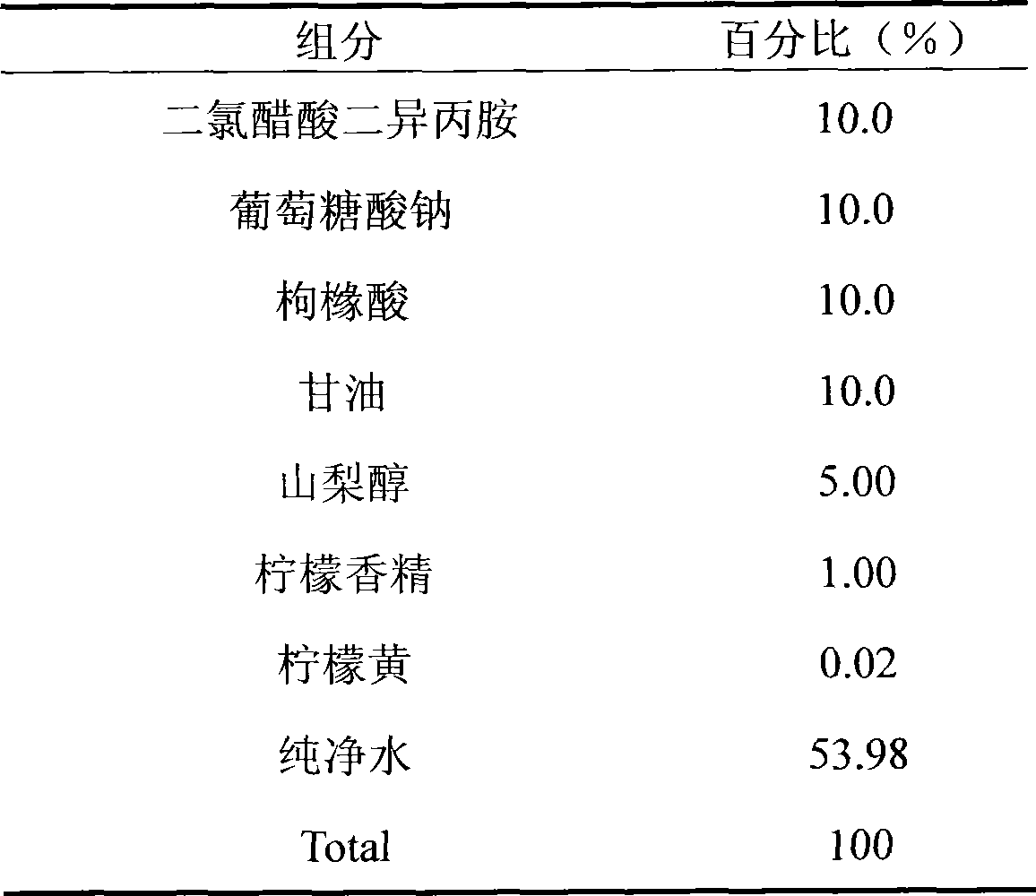 Medicinal composition for oral use containing diisopropylamine dichloroacetate