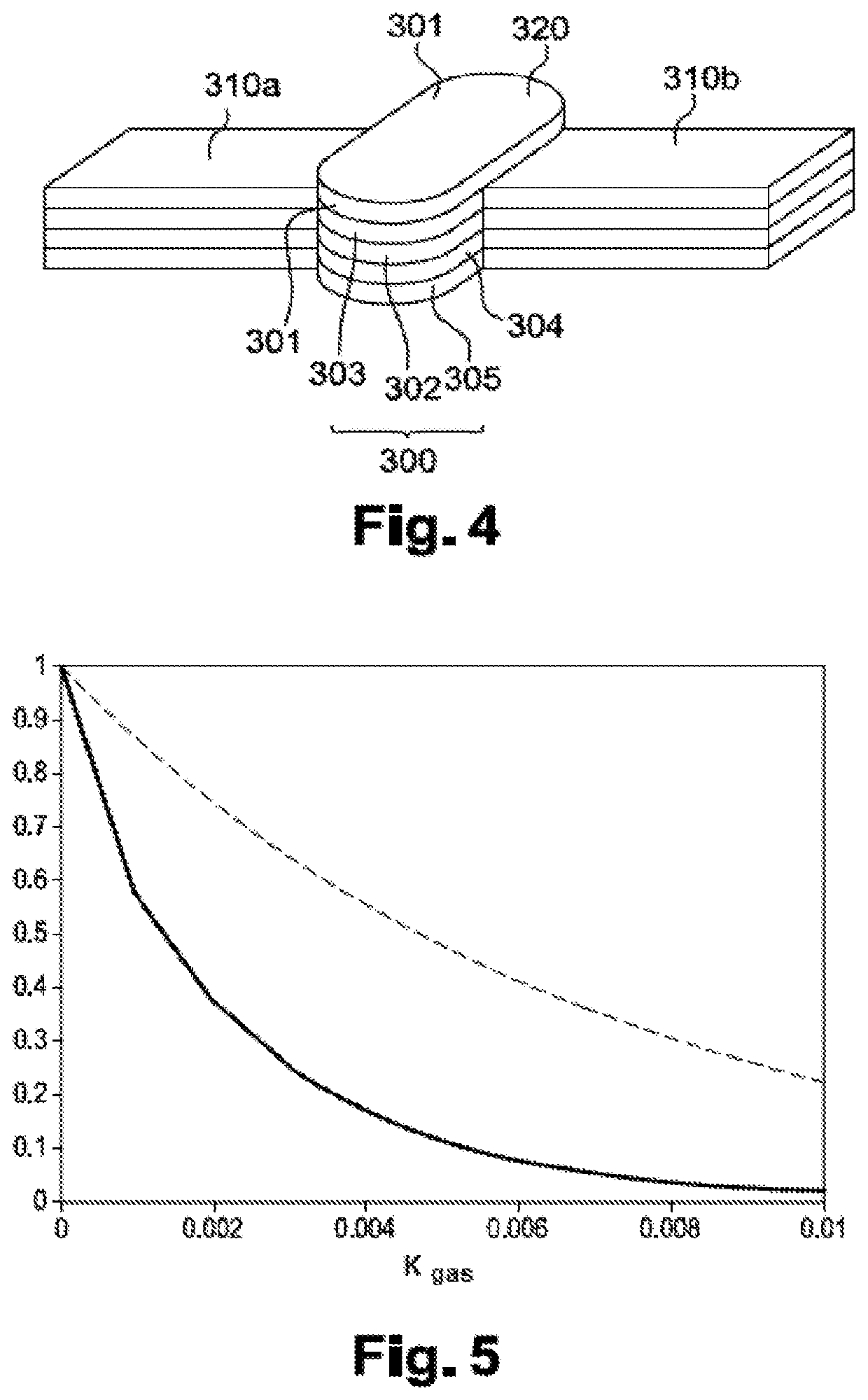 Infrared device