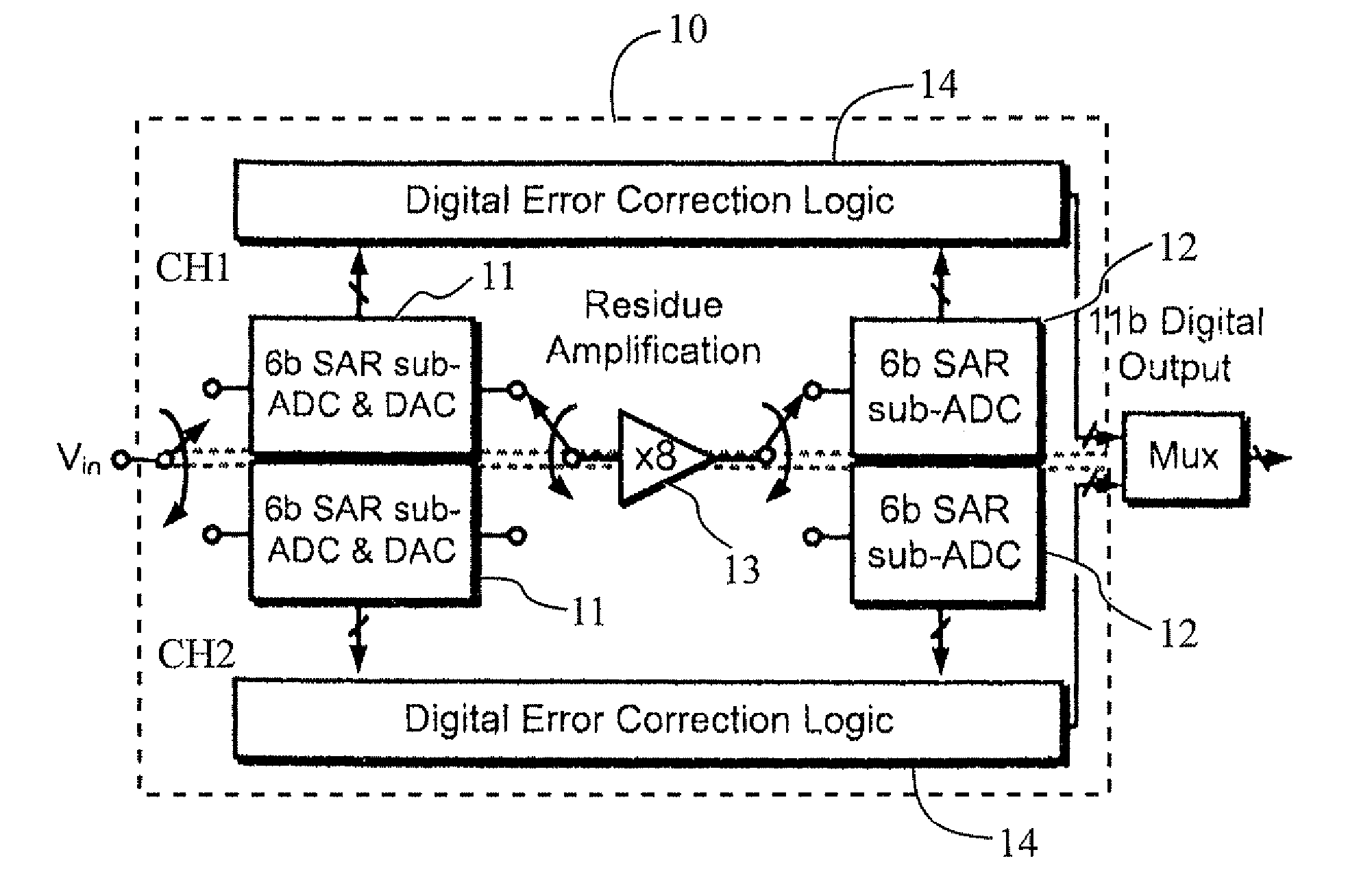 Time-interleaved pipelined-SAR analog to digital converter with low power consumption