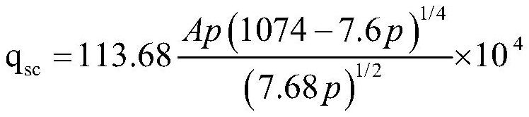 Natural gas well intelligent exploitation control method and device