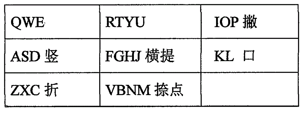 Simplified pinyin Chinese character input system and alphabetical keyboard using same