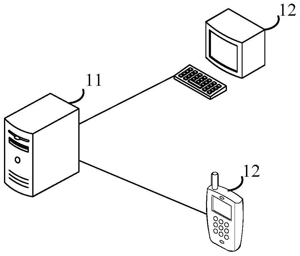 Data fusion method and device