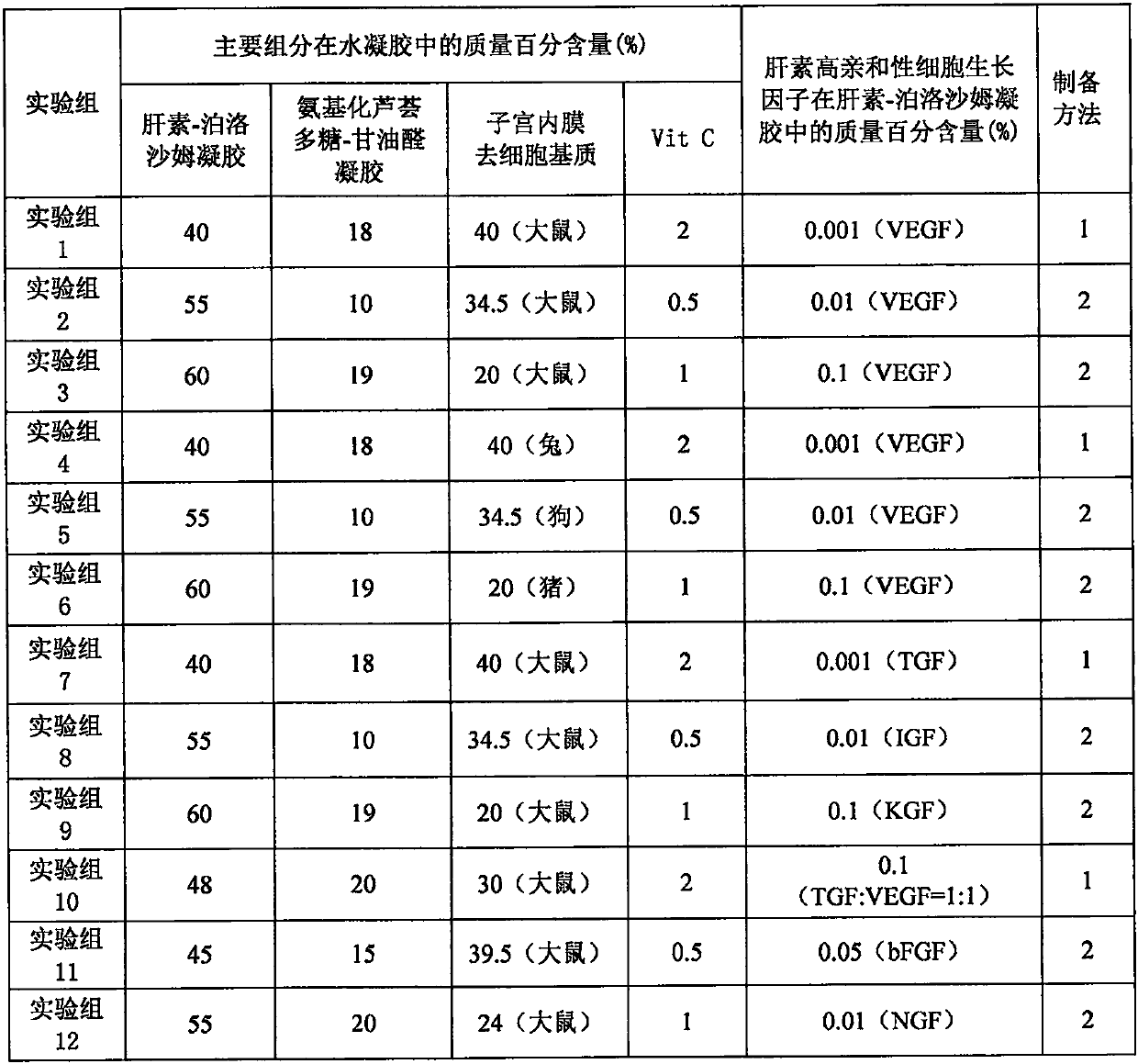 Hydrogel for repairing endometrium injury and preparation method thereof