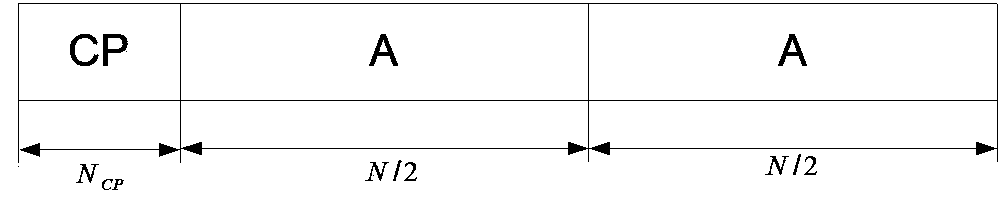 Method for synchronizing visible light communication system frames based on OFDM