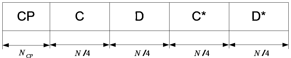 Method for synchronizing visible light communication system frames based on OFDM