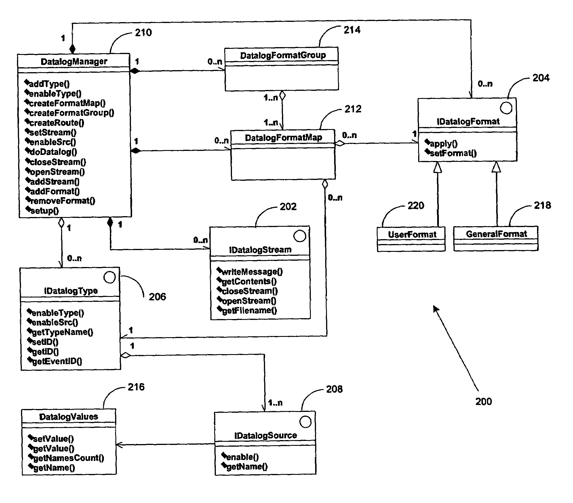 Datalog support in a modular test system