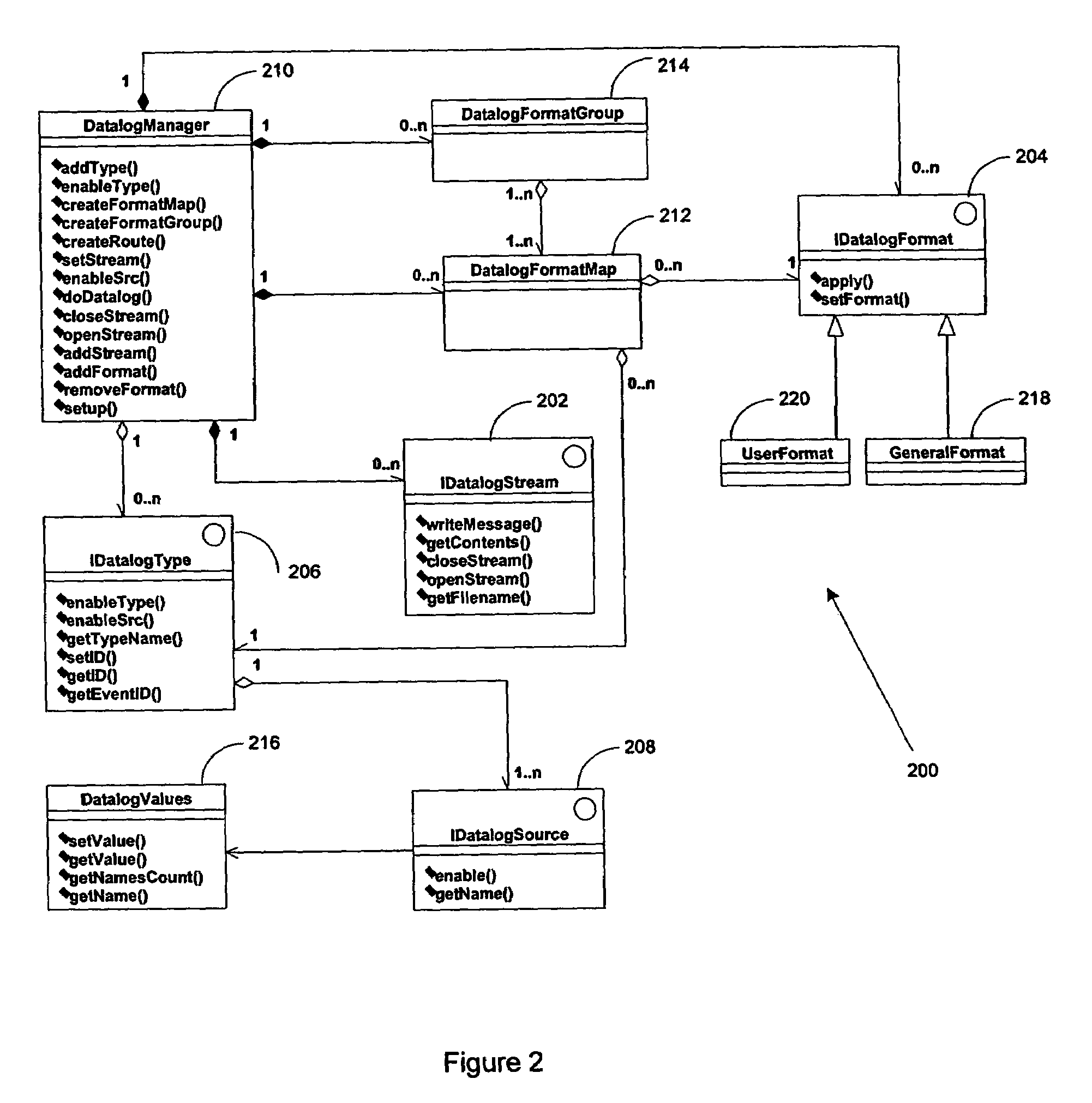 Datalog support in a modular test system