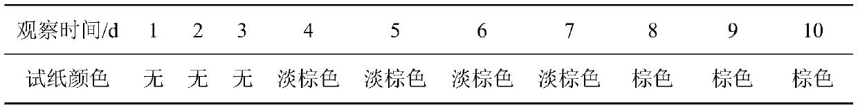 Method for inhibiting generation of hydrogen sulfide during production of preserved vegetables