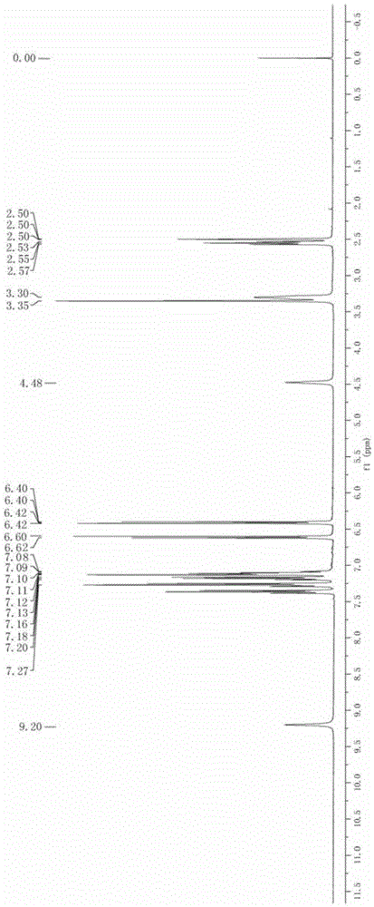 The synthetic method of toremifene