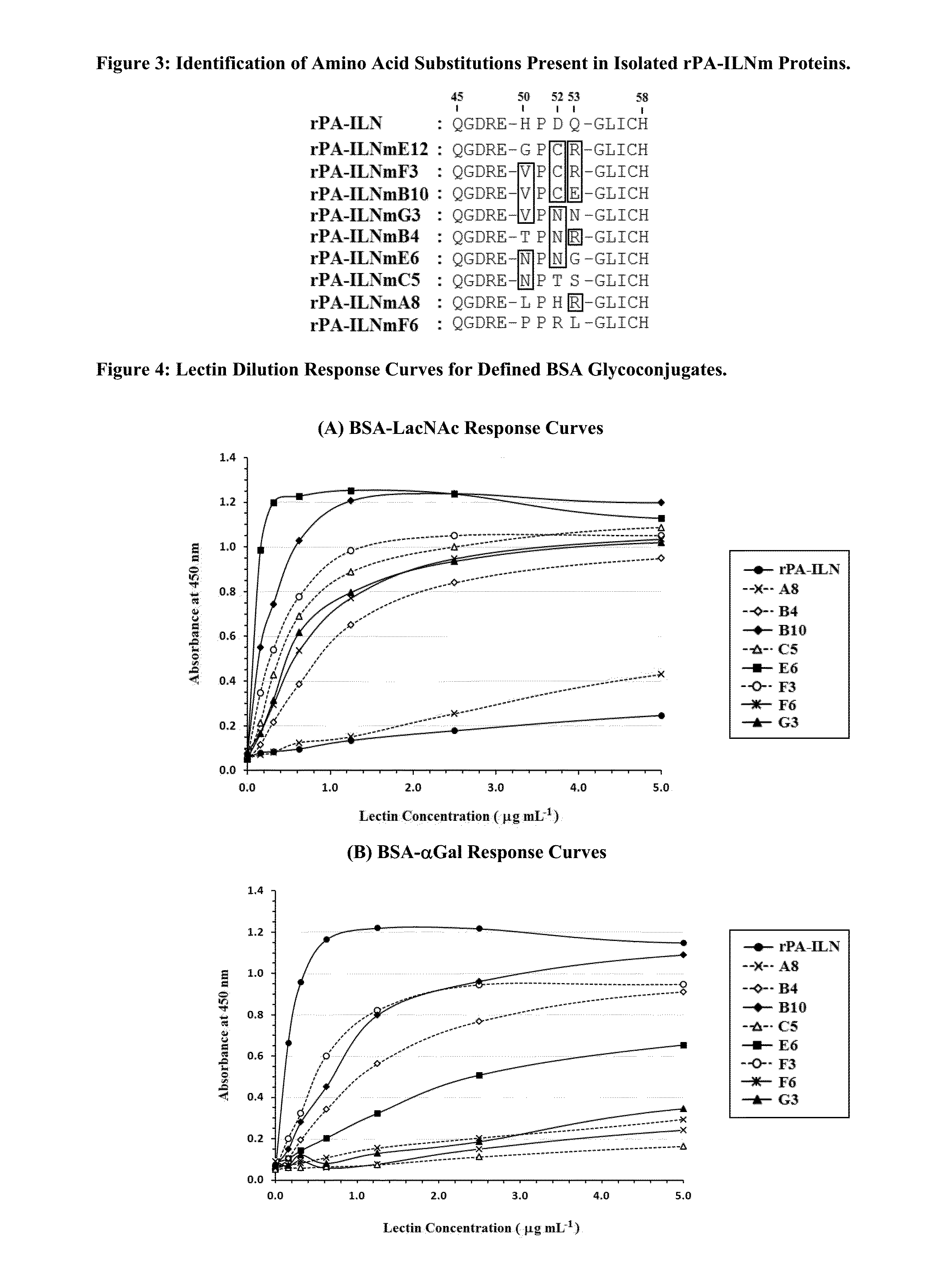 Peptide Analogues of PA-IL and Their Utility for Glycan and Glycoconjugate Analysis and Purification