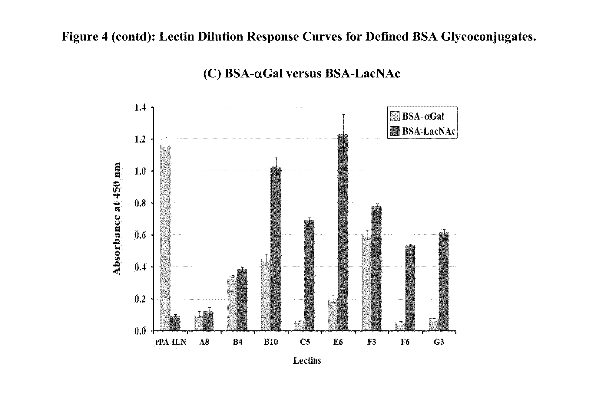 Peptide Analogues of PA-IL and Their Utility for Glycan and Glycoconjugate Analysis and Purification