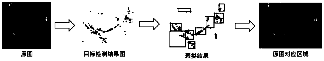 Wide remote sensing description generation method based on target detection