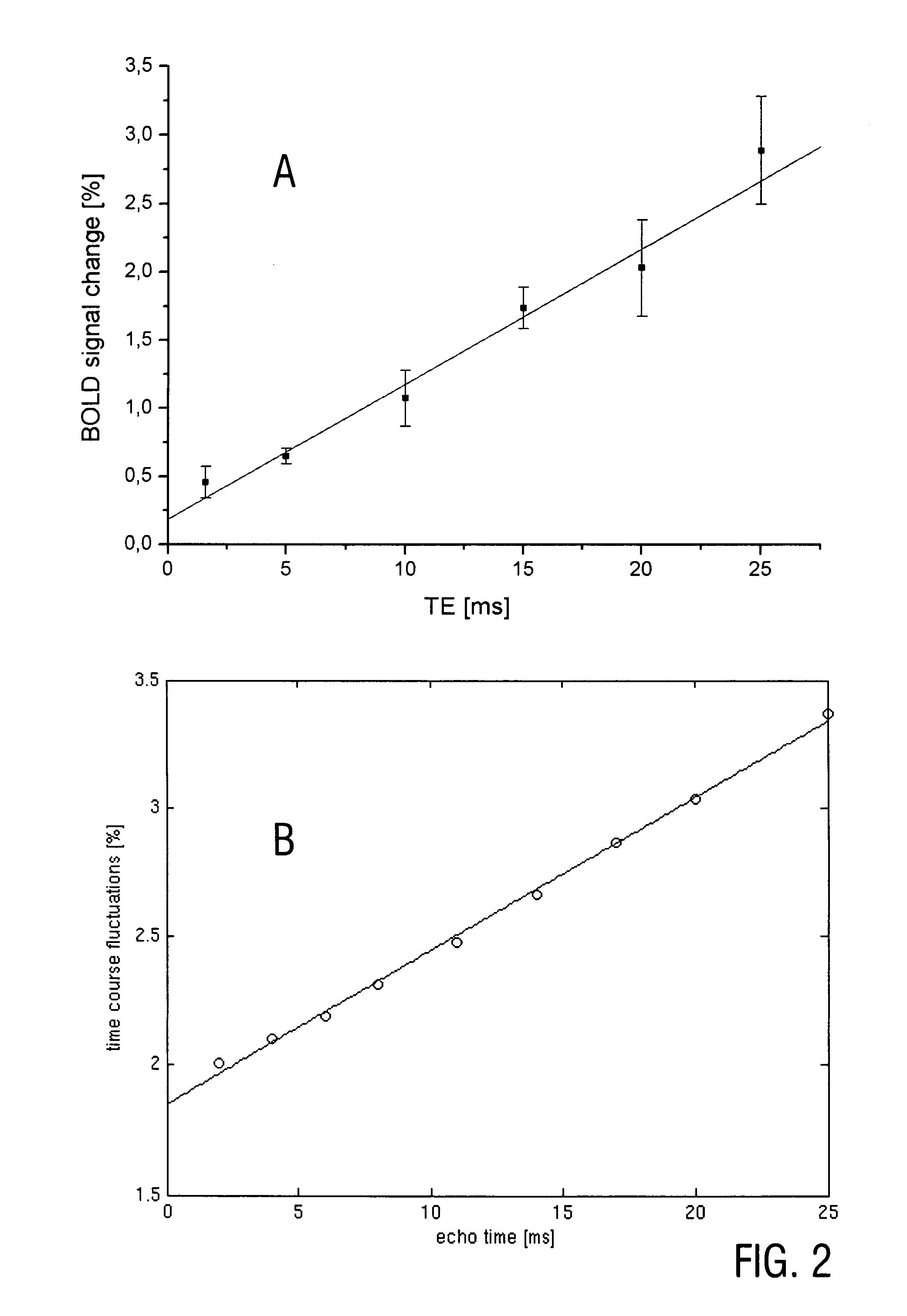 Magnetic resonance imaging with improved imaging contrast