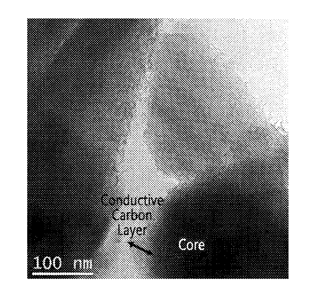 Electrode active material for lithium secondary battery and preparation thereof