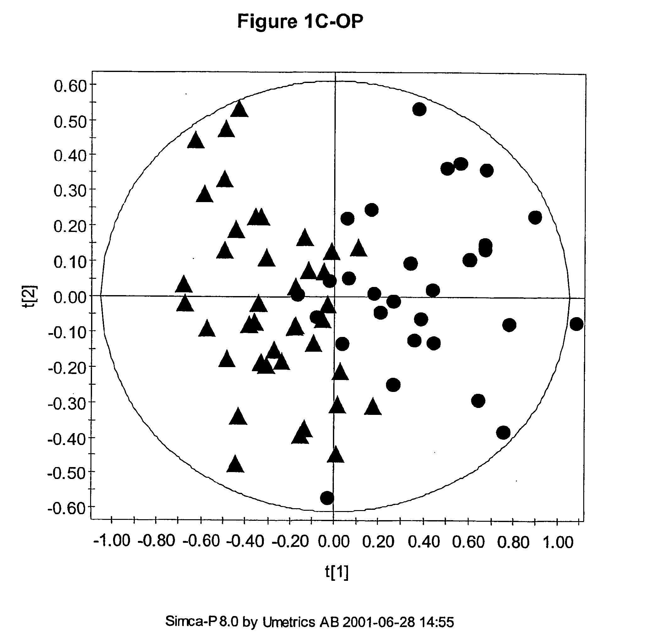 Methods for analysis of spectral data and their applications osteoporosis