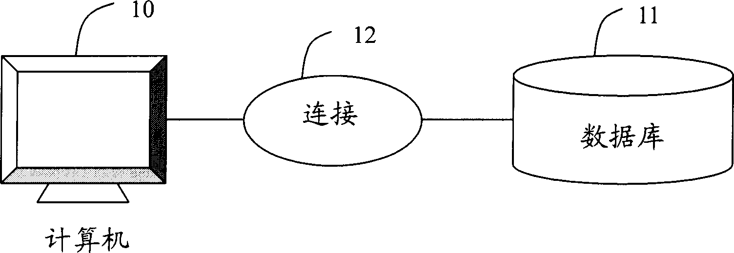 Wire-length computing system and method in main-board wiring