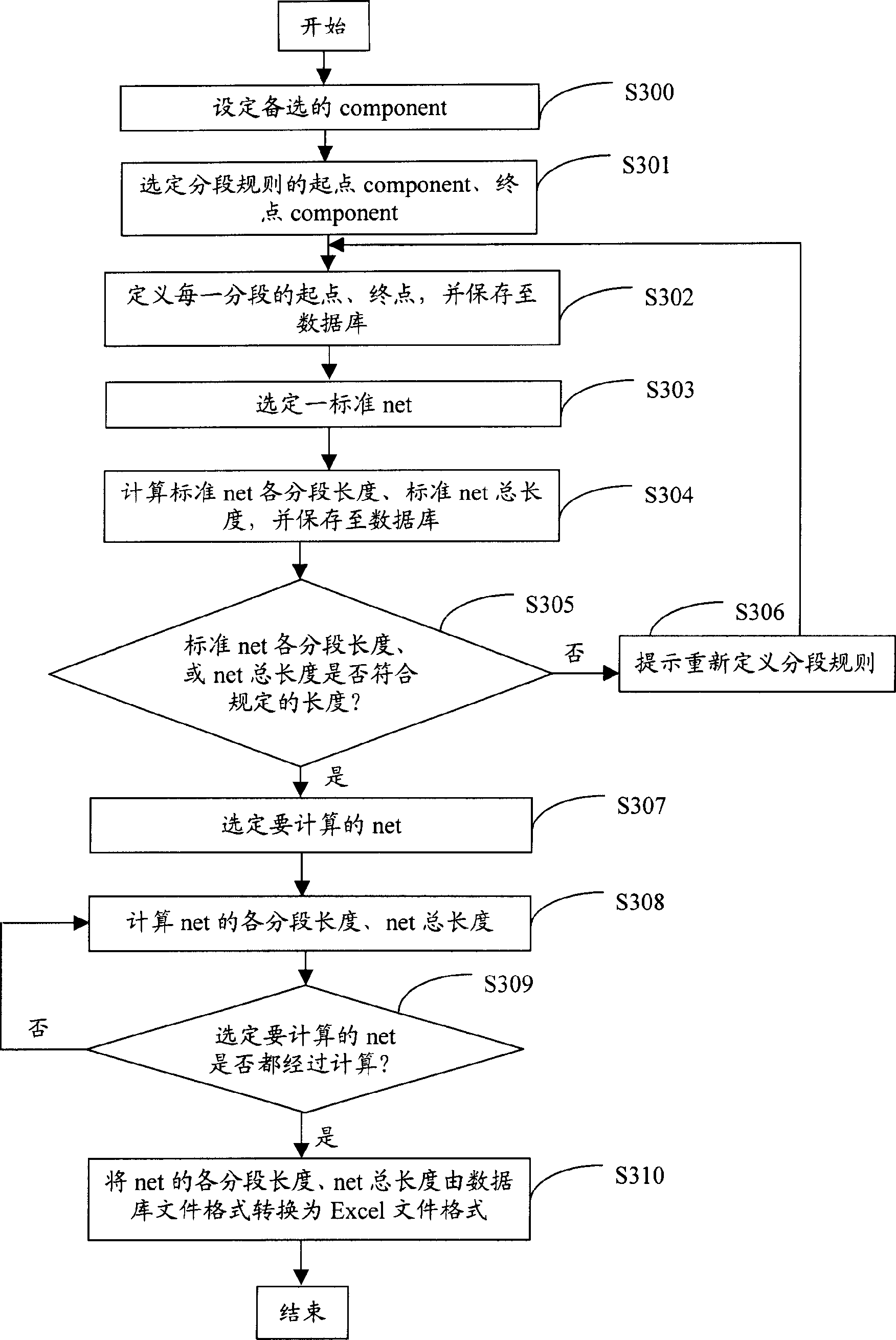 Wire-length computing system and method in main-board wiring