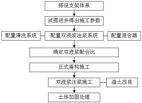 Shield tunneling construction method in overlapped tunnel in water-rich silt stratum