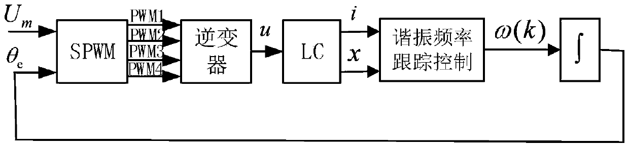 A Resonant Frequency Tracking Control Method of Linear Compressor