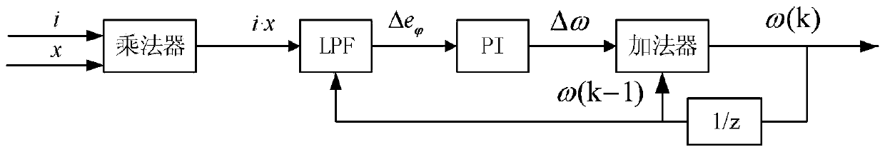 A Resonant Frequency Tracking Control Method of Linear Compressor