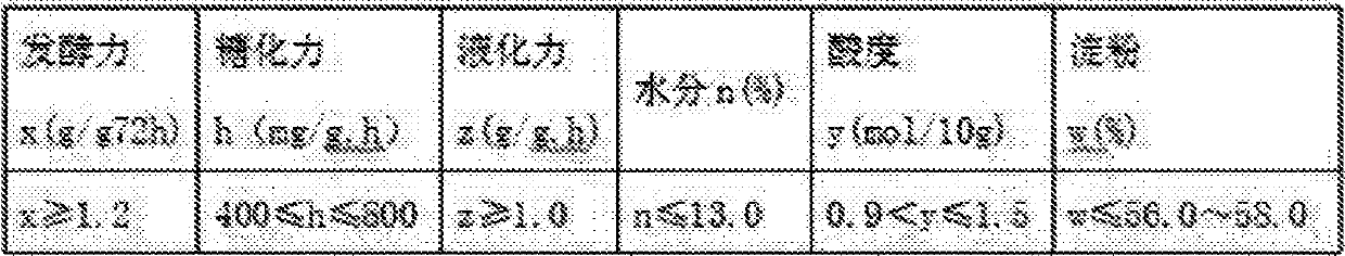 Baijiu brewing method