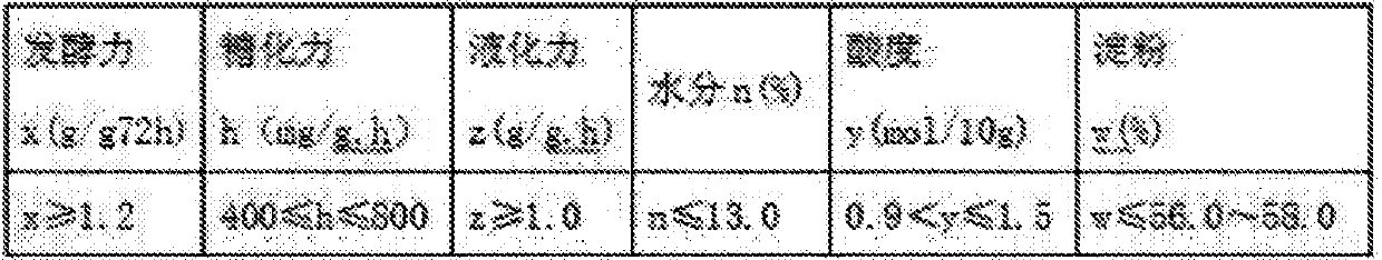 Baijiu brewing method