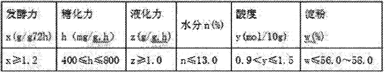 Baijiu brewing method