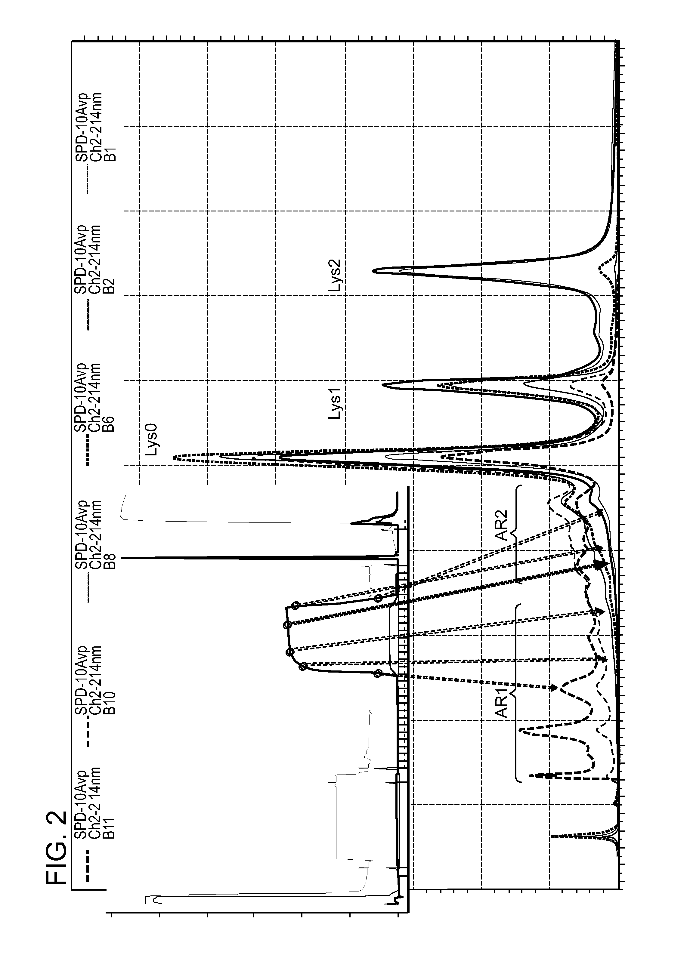 Low acidic species compositions and methods for producing and using the same using displacement chromatography