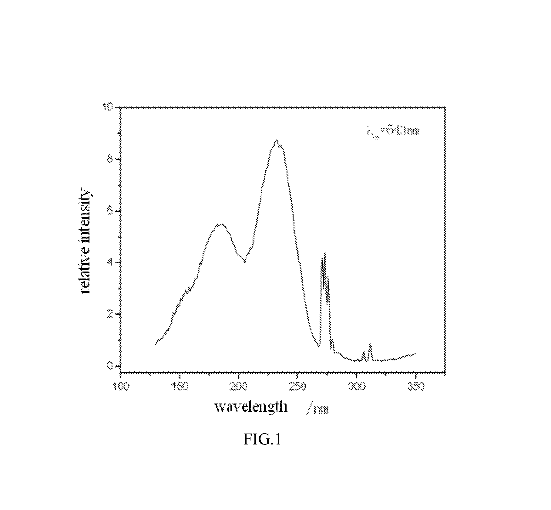 Green luminescent material of terbium doped gadolinium borate and preparing method thereof