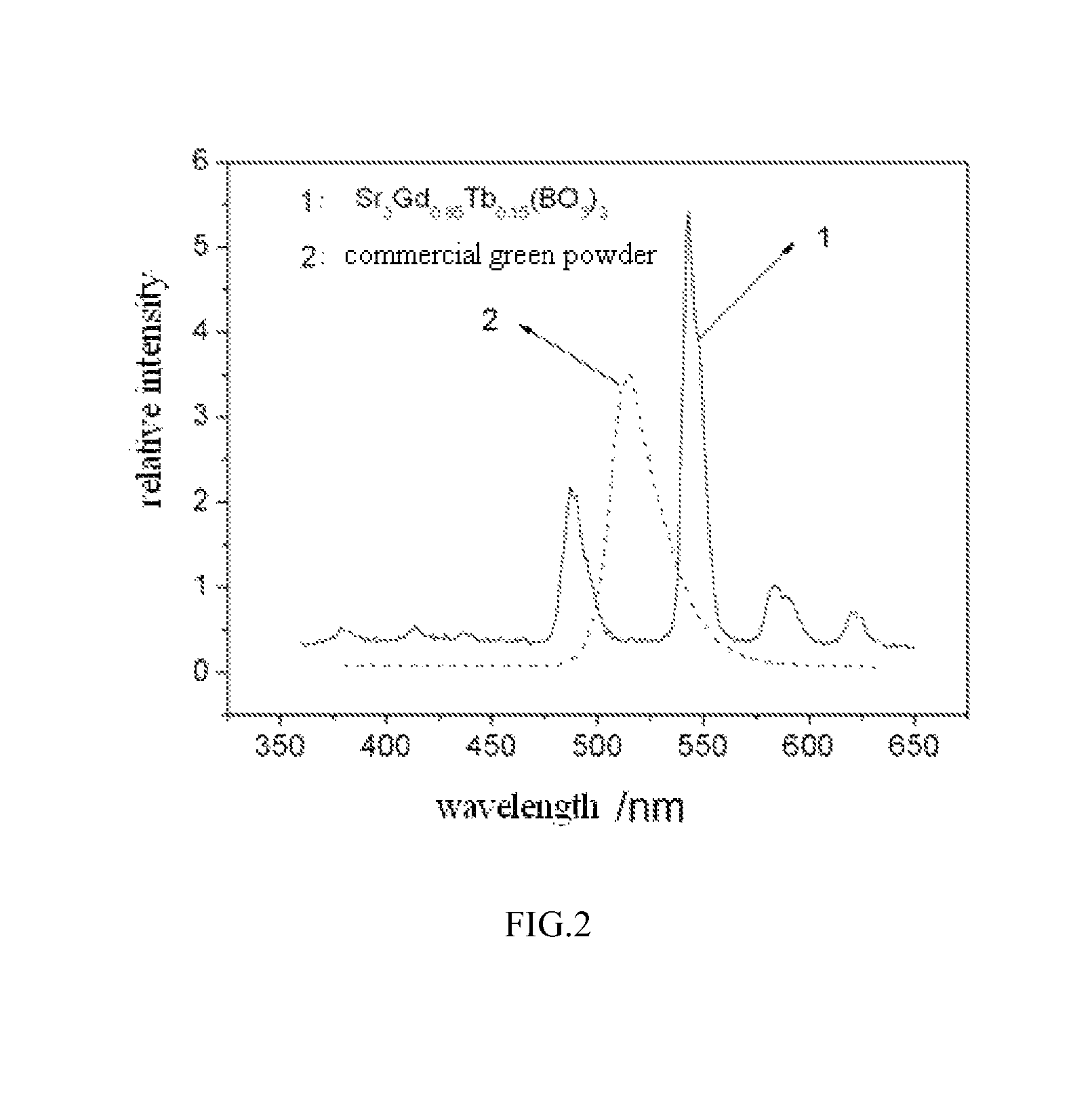 Green luminescent material of terbium doped gadolinium borate and preparing method thereof