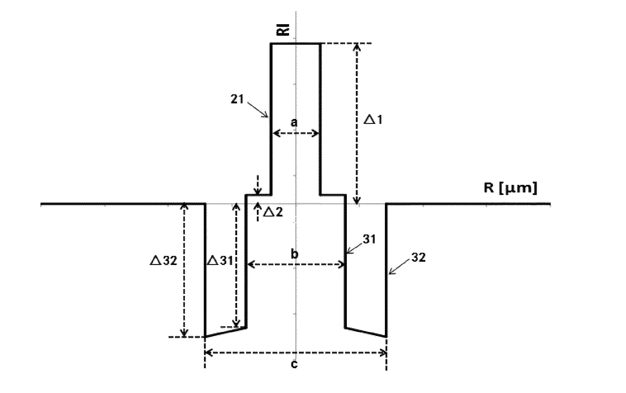 Bending insensitive single-mode optical fiber