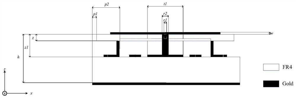 A polarization-insensitive ultra-broadband terahertz absorber with multilayer structure