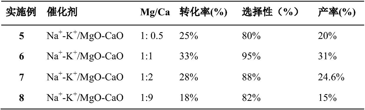 Method for synthesizing butyl hydroxy anisd