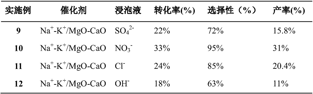 Method for synthesizing butyl hydroxy anisd