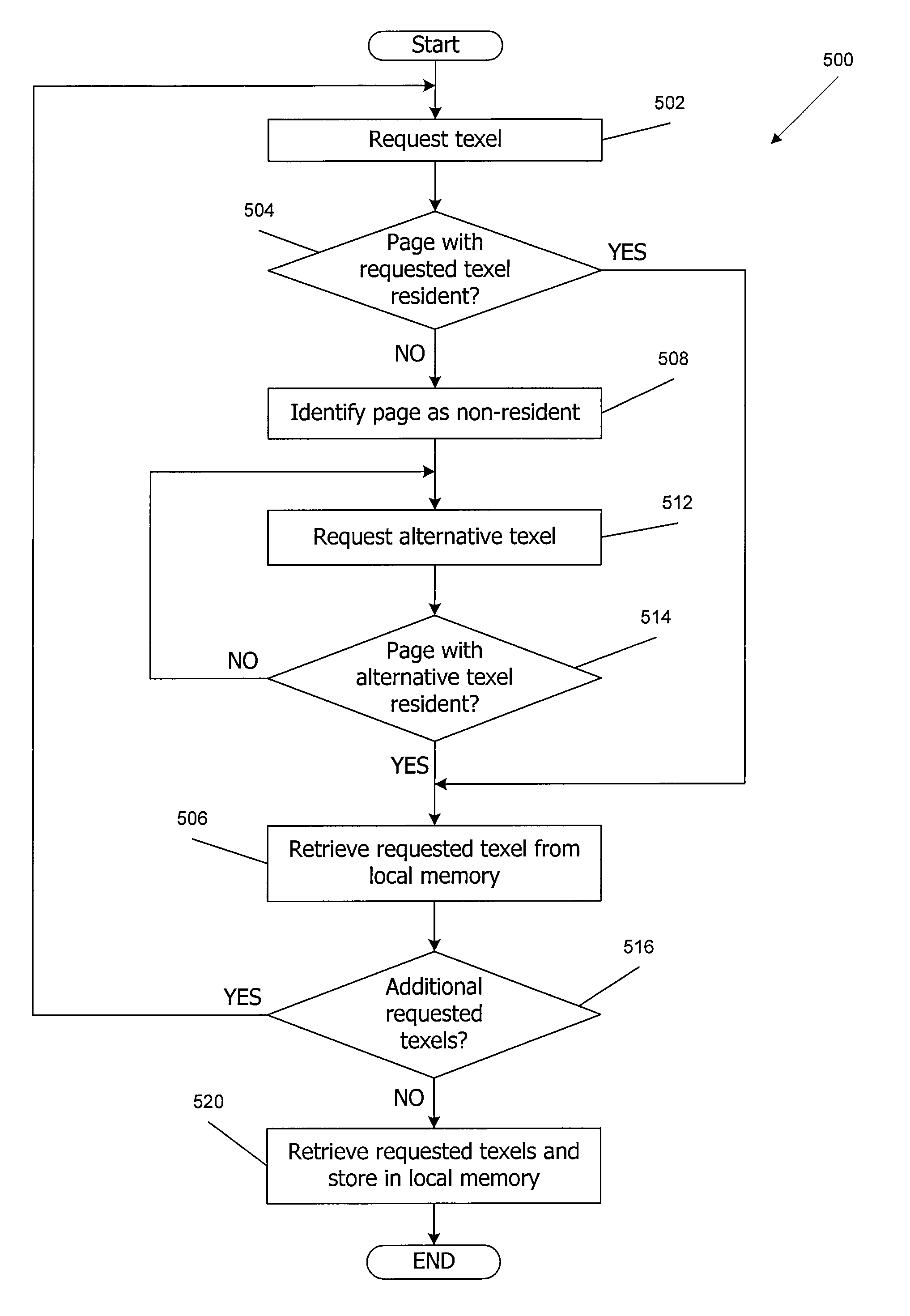 Deferred page faulting in virtual memory based sparse texture representations